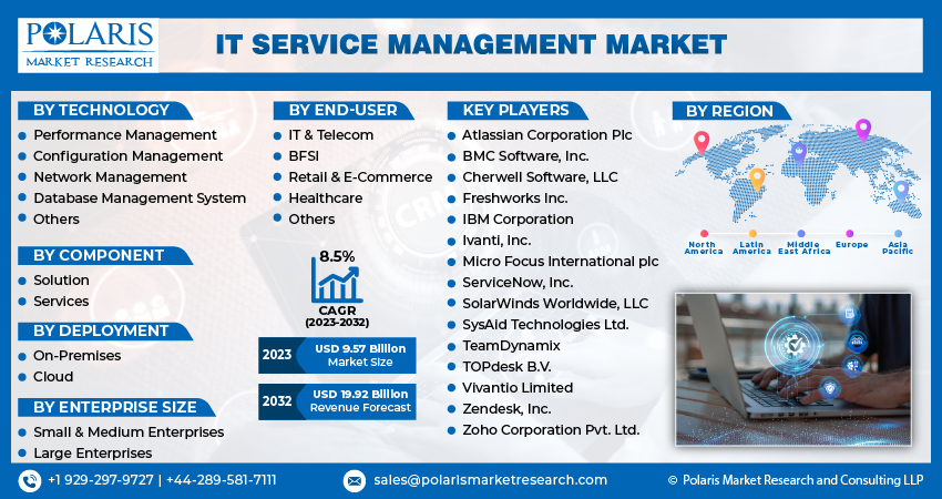 Information Technology Service Management Market Size